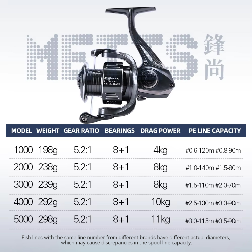 TSURINOYA  METIS 1000 2000 300 - Abu Garcia Reel Max review and price
