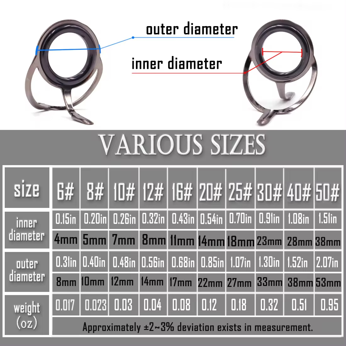 Fishing Rod Guide 9~200Pcs Sta - Fishing Rod Guide Replacement review and price