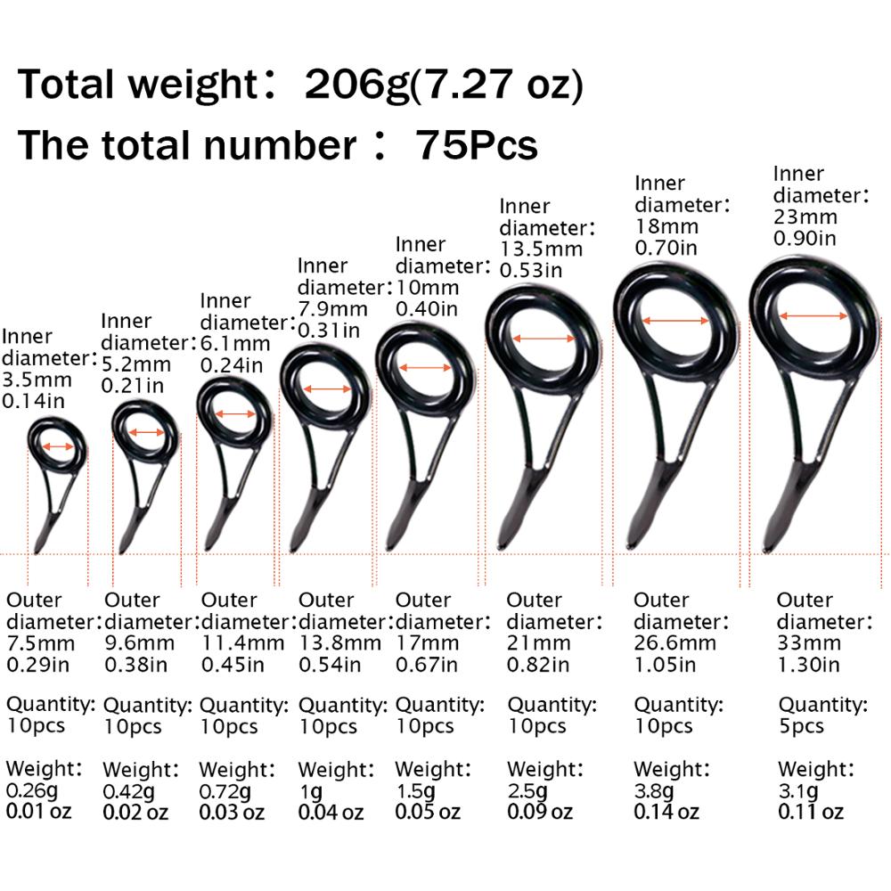 THKFISH 75pcs Fishing Rod Guid - Fishing Rod Guide Replacement review and price