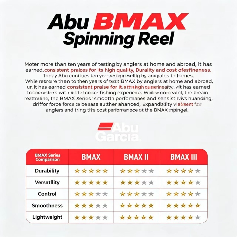 Abu Garcia BMA Spinning Fishin - Abu Garcia Reel Max review and price